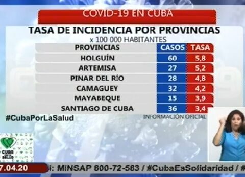 Parte Cierre del 16 de abril sobre Covid-19 en Cuba