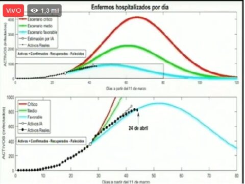 Modelo matemático cubano estima para mayo supuesto pico de contagios por covid-19