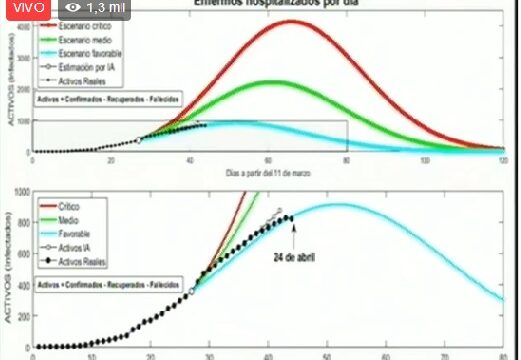 Modelo matemático cubano estima para mayo supuesto pico de contagios por covid-19