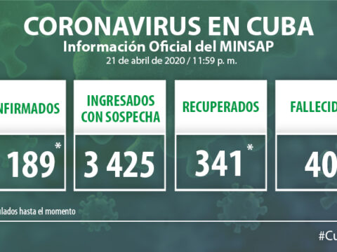 Parte cierre del día 21 de abril de 2020 y dado a conocer a las 11 de la mañana de este miércoles 22.