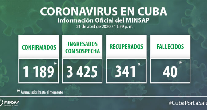 Parte cierre del día 21 de abril de 2020 y dado a conocer a las 11 de la mañana de este miércoles 22.