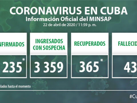 Parte cierre del día 22 de abril de 2020 y dado a conocer a las 11 de la mañana de este jueves 23.