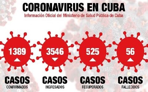 En Cuba 20 nuevos casos, 2 fallecidos y 24 recuperados