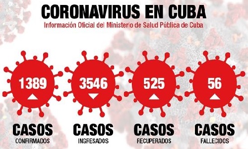 En Cuba 20 nuevos casos, 2 fallecidos y 24 recuperados