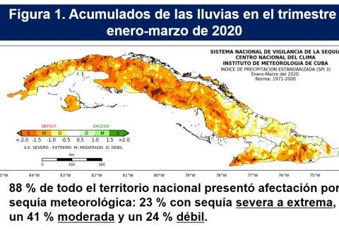 Acumulados de lluvias enero-marzo de 2020