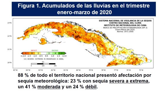 Acumulados de lluvias enero-marzo de 2020