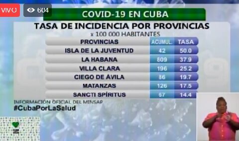 Covid-19 en Cuba al cierre del 5 de Mayo