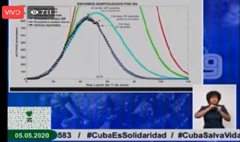 Modelo matemático actualizado hasta este 5 de mayo de 2020, sobre el pico y comportamiento de la covid-19 en el archipiélago nacional.