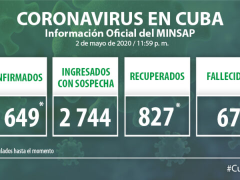 Covid-19 en Cuba al cierre del 5 de Mayo