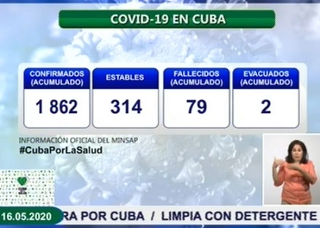 Covid-19 en Cuba al cierre del 15 de Mayo