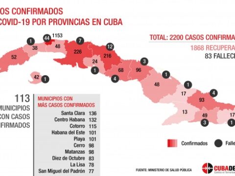 Cuba datos a 90 días de lucha contra la covid-19.