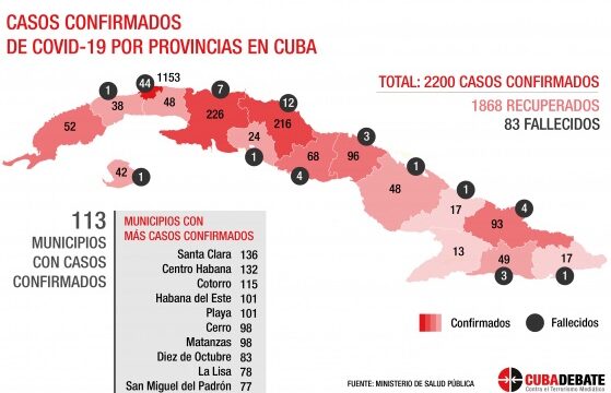 Cuba datos a 90 días de lucha contra la covid-19.