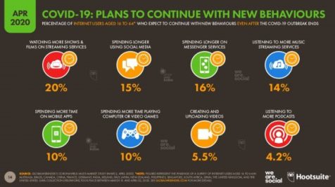 ¿Quienes mantendrán los nuevos ritmos de consumo en el mundo digital?. Gráfica: Digital 2020 Report Abril