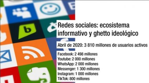 Según el Internet Live Stats, Facebook tiene ya al cierre del 30 de junio más de 2 536 millones de usuarios y Twitter 362 millones.