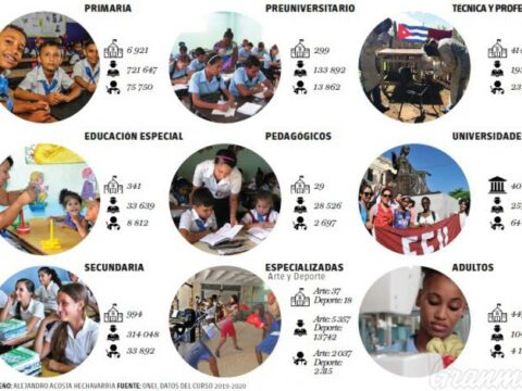 Educación en Cuba, una luz en el archipiélago nacional.