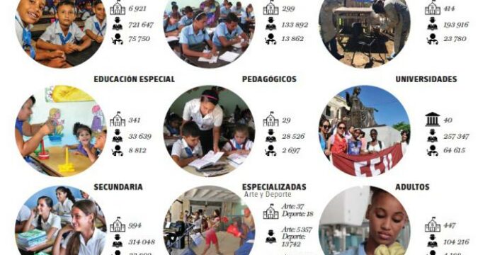 Educación en Cuba, una luz en el archipiélago nacional.