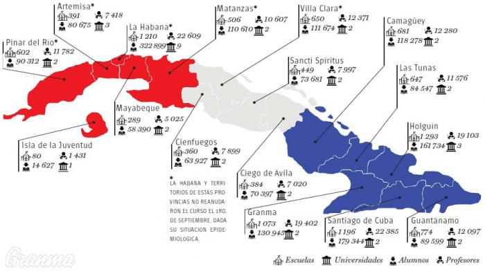 Curso escolar, la gran cita que se apodera de casi todo el año en Cuba.