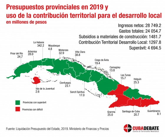 Subsidios. Presupuesto. CMKC, En vivo: V Periodo Ordinario de Sesiones de la Asamblea Nacional del Poder Popular