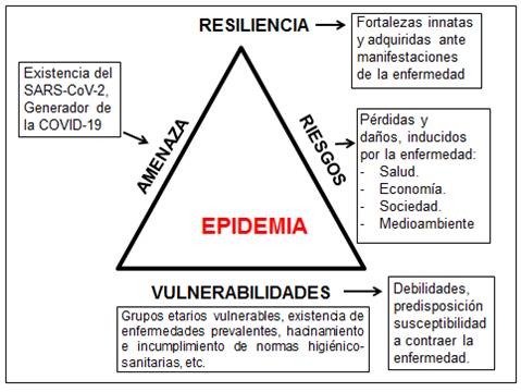 Percepción de riesgo ante rebrote en Santiago de Cuba