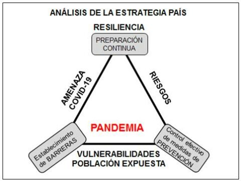 Percepción de riesgo ante rebrote en Santiago de Cuba