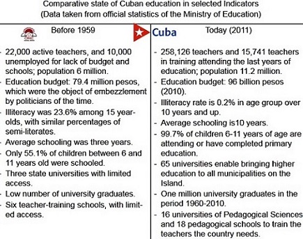 Educación en desarrollo en Cuba