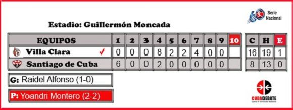 Perdió así Santiago de Cuba juego inicial de otra subserie frente a Cilla Clara