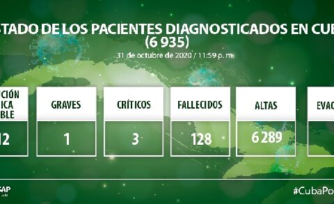 Cuba con 48 nuevos casos positivos a la COVID-19, sin muertos