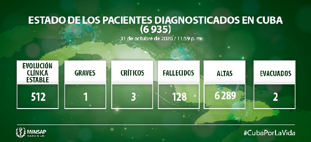 Cuba con 48 nuevos casos positivos a la COVID-19, sin muertos