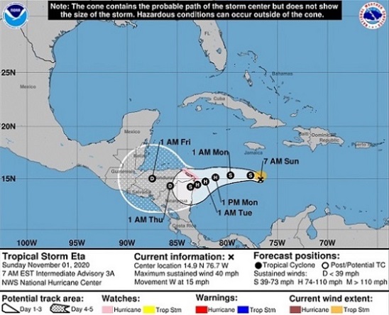 Peligro: en el Caribe tormenta tropical “Eta” a 435 kilómetros de Jamaica