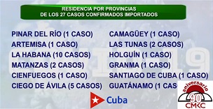 Casos importados hasta este viernes 4-12-20. Informa el Minsap casos de COVID-19 en Cuba