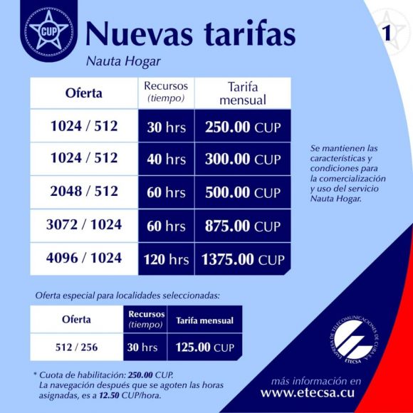 ETECSA: nuevos precios y tarifas a partir del 1 de Enero de 2021