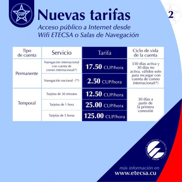 ETECSA: nuevos precios y tarifas a partir del 1 de Enero de 2021