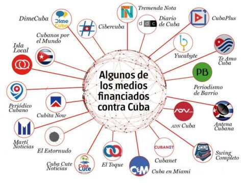 Medios dependientes del cibernegocio contra Cuba