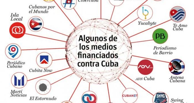 Medios dependientes del cibernegocio contra Cuba