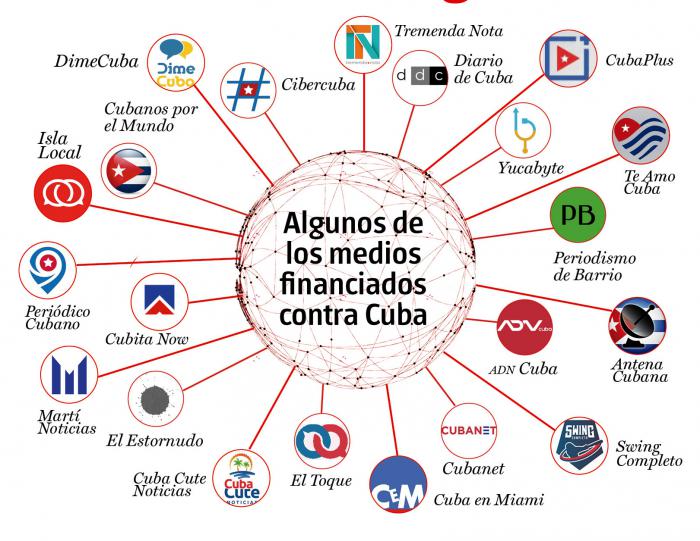 Medios dependientes del cibernegocio contra Cuba