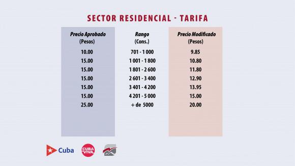 Nuevas tarifas eléctricas y su reducción comprendidas en la Tarea Ordenamiento