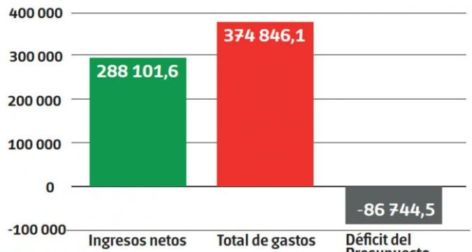 presupuesto cubano es mayoritariamente social