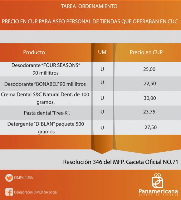 Precios de los productos básicos en las tiendas de Cimex 2021