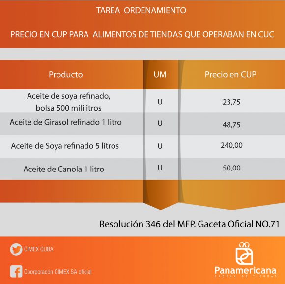 Precios de los productos básicos en las tiendas de Cimex 2021