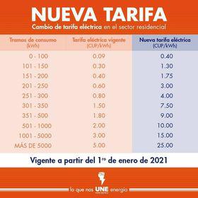 Tarifas eléctricas a cobrar desde el 1 de Enero 2021