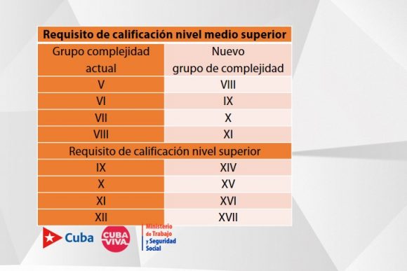 Salarios, tributos, pensiones y prestaciones de la seguridad social