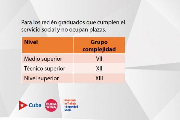 Salarios, tributos, pensiones y prestaciones de la seguridad social