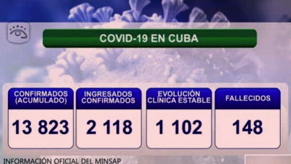 Cuba reporta 344 nuevos casos de COVID-19, ningún fallecido y 141 altas médicas