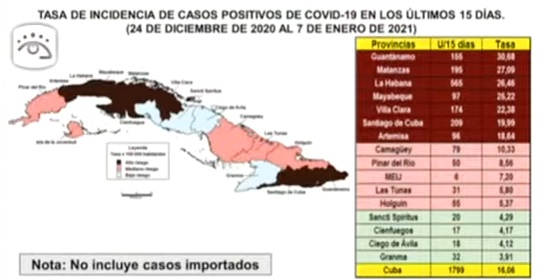 Cuba reporta 344 nuevos casos de COVID-19, ningún fallecido y 141 altas médicas