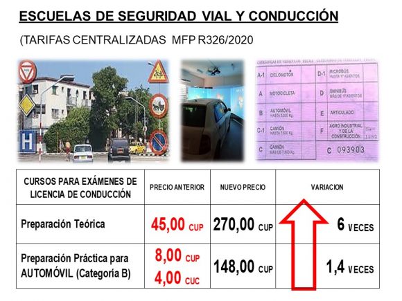 Tarea Ordenamiento: Sobre la transportación de pasajeros 2021