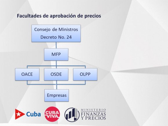 Ordenamiento monetario: Precisiones sobre los precios y adecuaciones