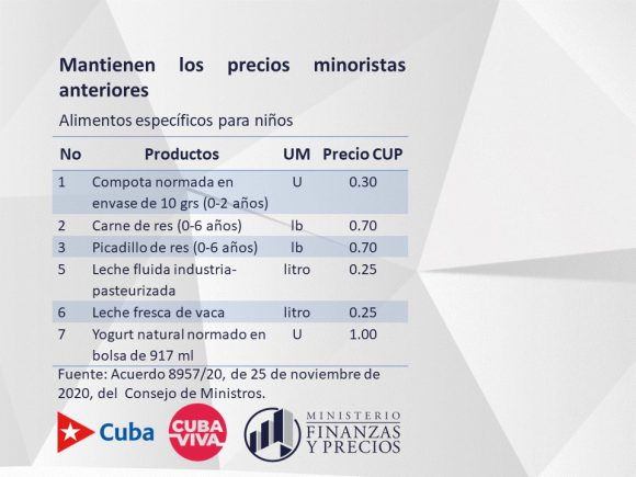 Los precios en la tarea ordenamiento