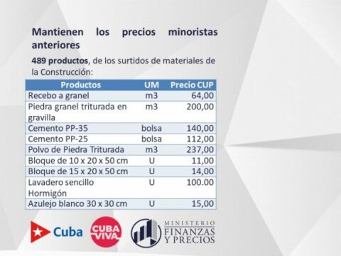 Ordenamiento monetario: Precisiones sobre los precios y adecuaciones