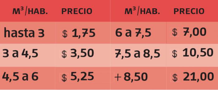 Nuevas tarifas para servicios de agua y saneamiento