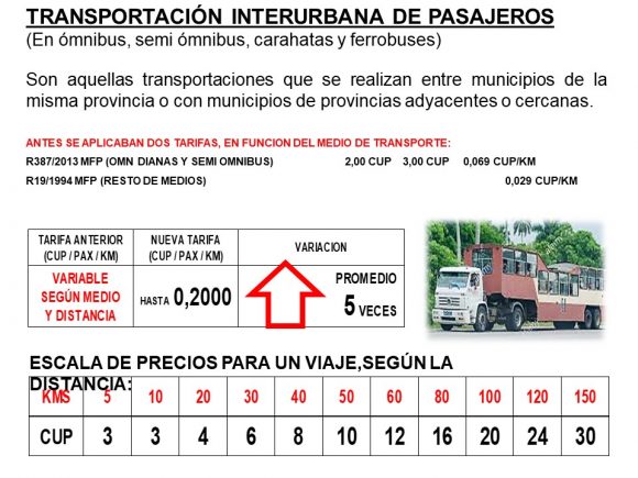 Tarea Ordenamiento: Sobre la transportación de pasajeros 2021